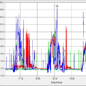 Elektro meritve na Krasu in Goriškem Elektro meritve na Krasu in Goriškem